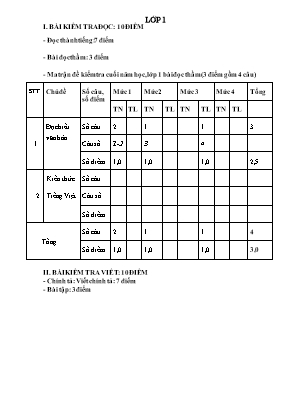 Đề kiểm tra định kì cuối học kì I Tiếng việt lớp 2 - Năm học 2016-2017